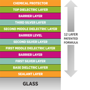 PAsunrooms glass formula