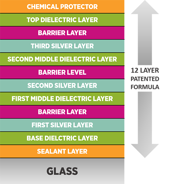 PAsunrooms glass formula